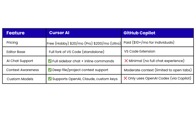 Cursor