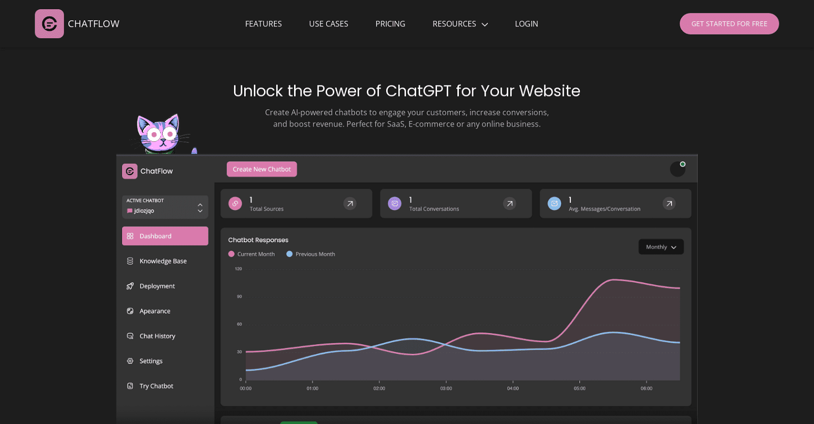 ChatFlow
