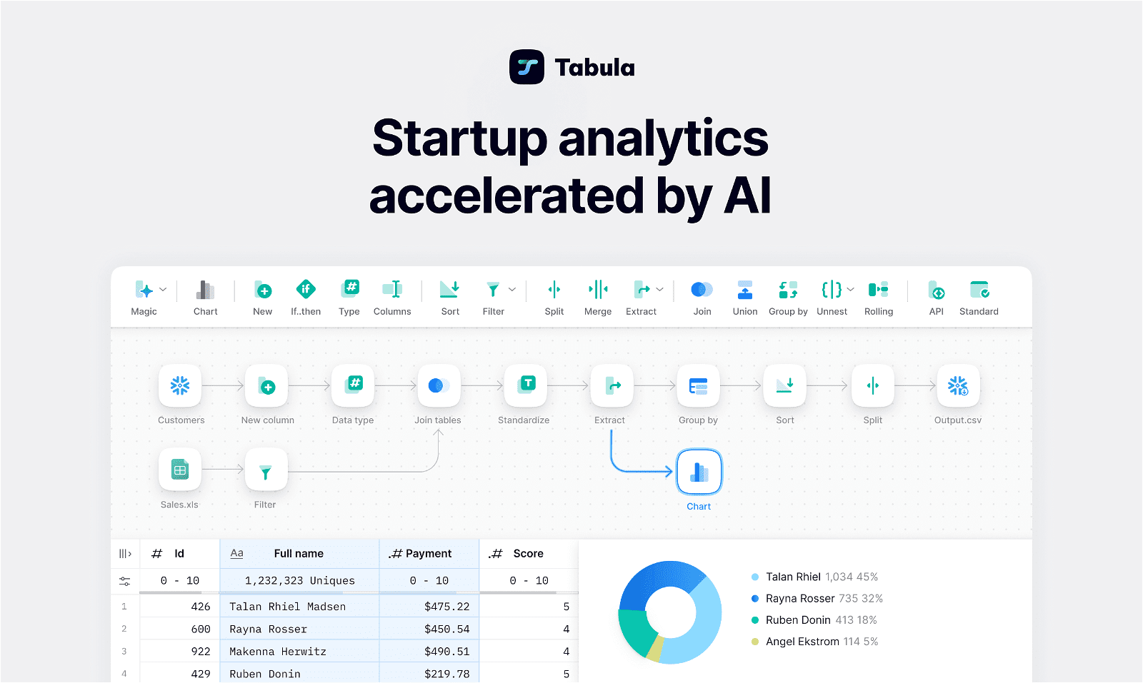 Tabula